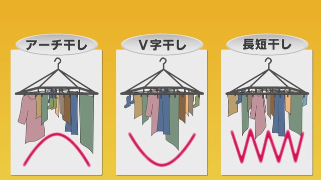 【くらしのアイデアパーク】梅雨の困りごと　洗濯物を早く乾かす！部屋干しのコツとは