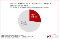 配偶者のスマホの使い方に違和感を覚えたこと