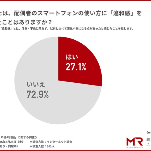 配偶者のスマホの使い方に違和感を覚えたこと