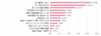 自身で精密検査を受ける医療機関を選ぶ際、何を最も重視しますか？（提供画像）