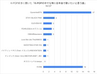 K-POP好き生徒に聞いた「K-POPの中でも特に忘年会で歌いたいと思う曲」（提供画像）