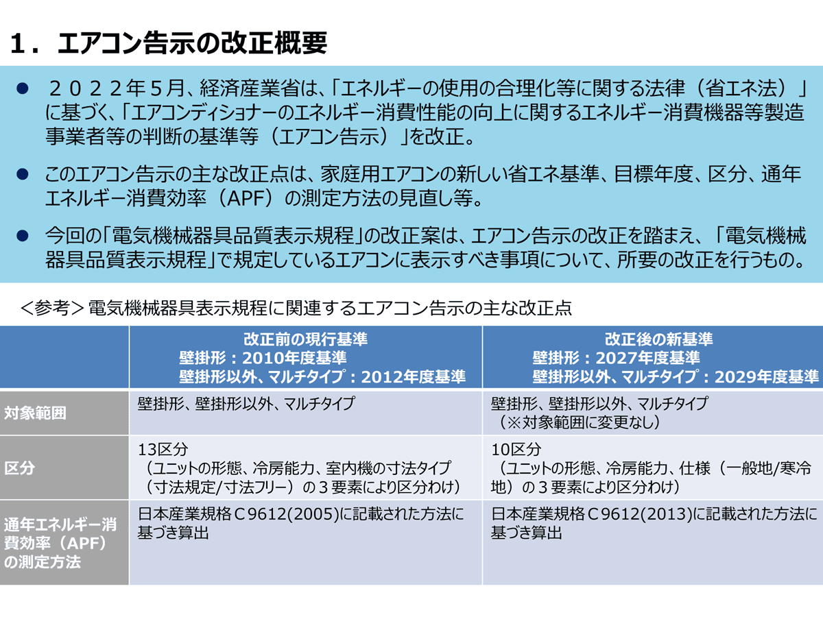 エアコンの2027年問題は噓？ 新たな省エネ基準、価格と省エネの比較を