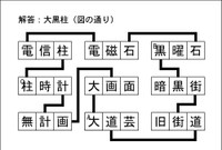 漢字ネットワーク解答