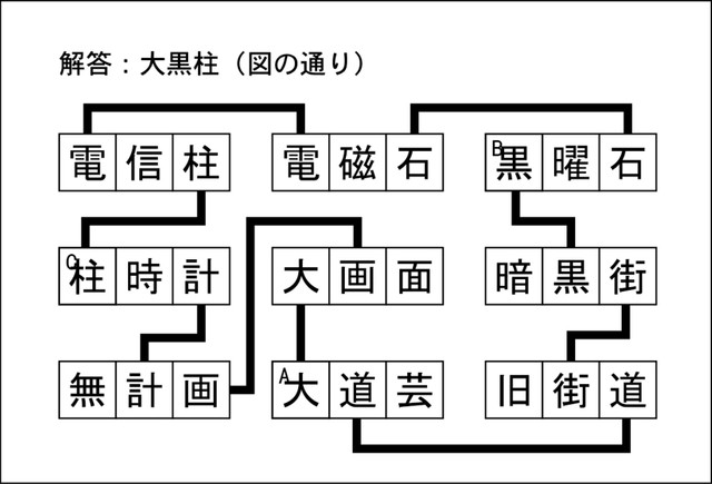 漢字ネットワーク解答