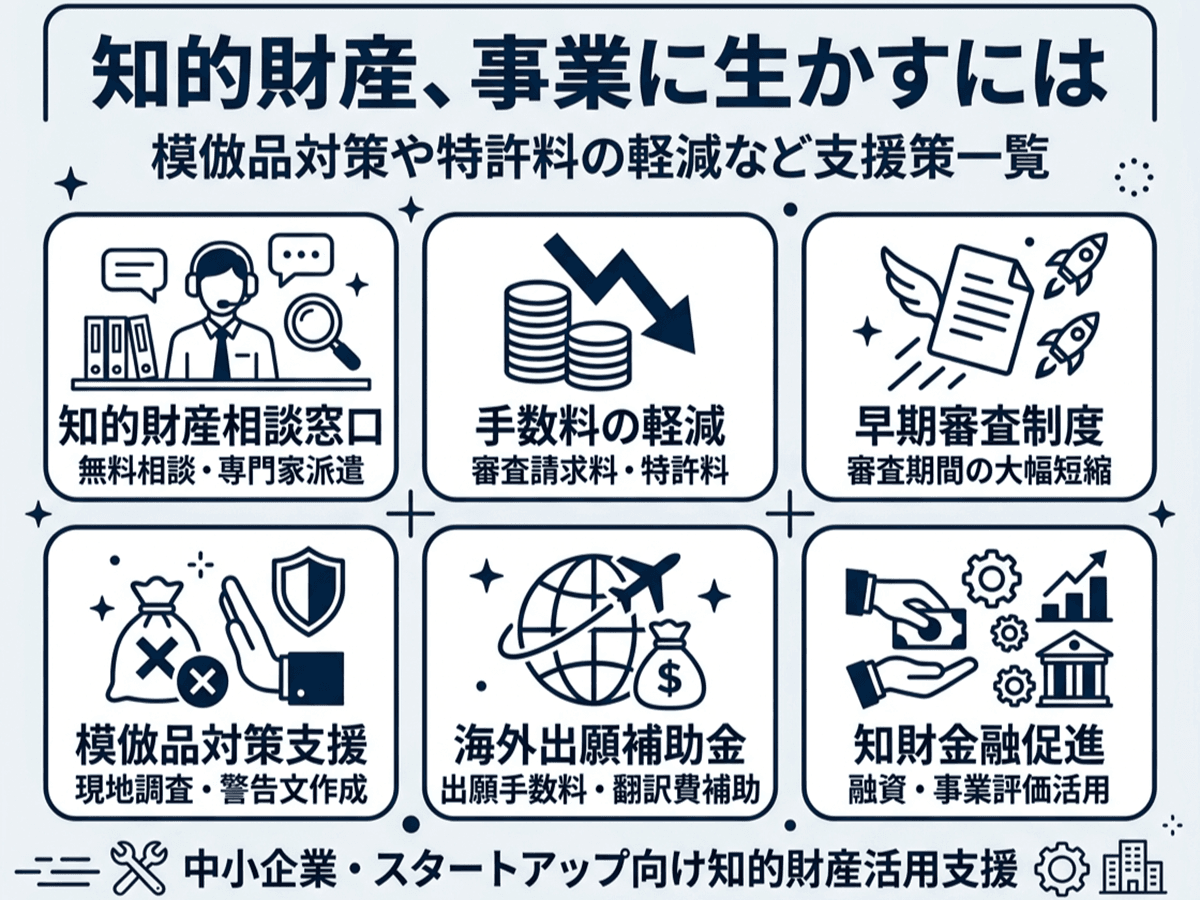 知的財産、事業に生かすには 模倣品対策や特許料の軽減など支援策一覧