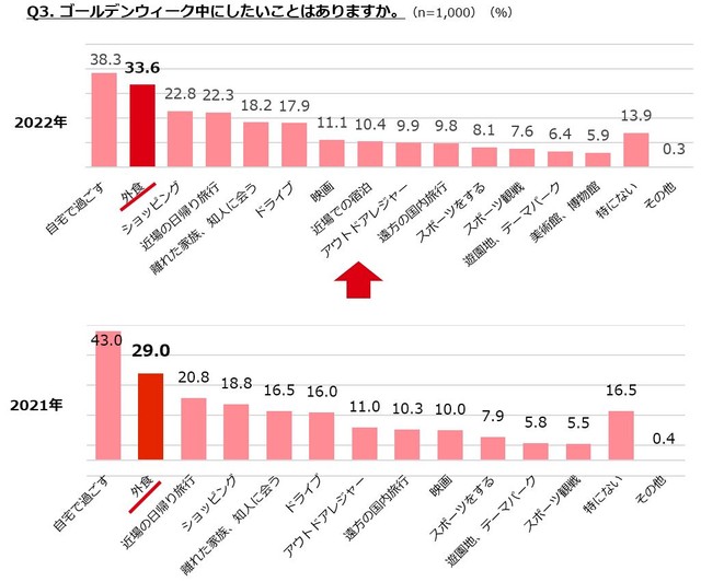 ゴールデンウィーク中にしたいこと（提供画像）