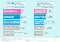 妊活中に健康のために何を行っていましたか／ご主人は妊活に対して何をしましたか（提供画像）