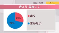 きょう　豆まく？【みんなに聞いてみた】