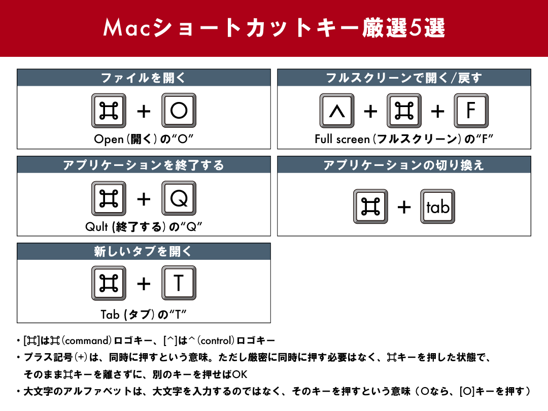 Macショートカットキー厳選5選 一覧表やトラブルの対処法も紹介