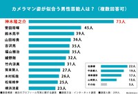 婚活のプロフィール写真に関する調査