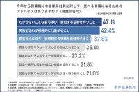 今年から営業職になる新卒社員に対して、売れる営業になるためのアドバイス（提供画像）