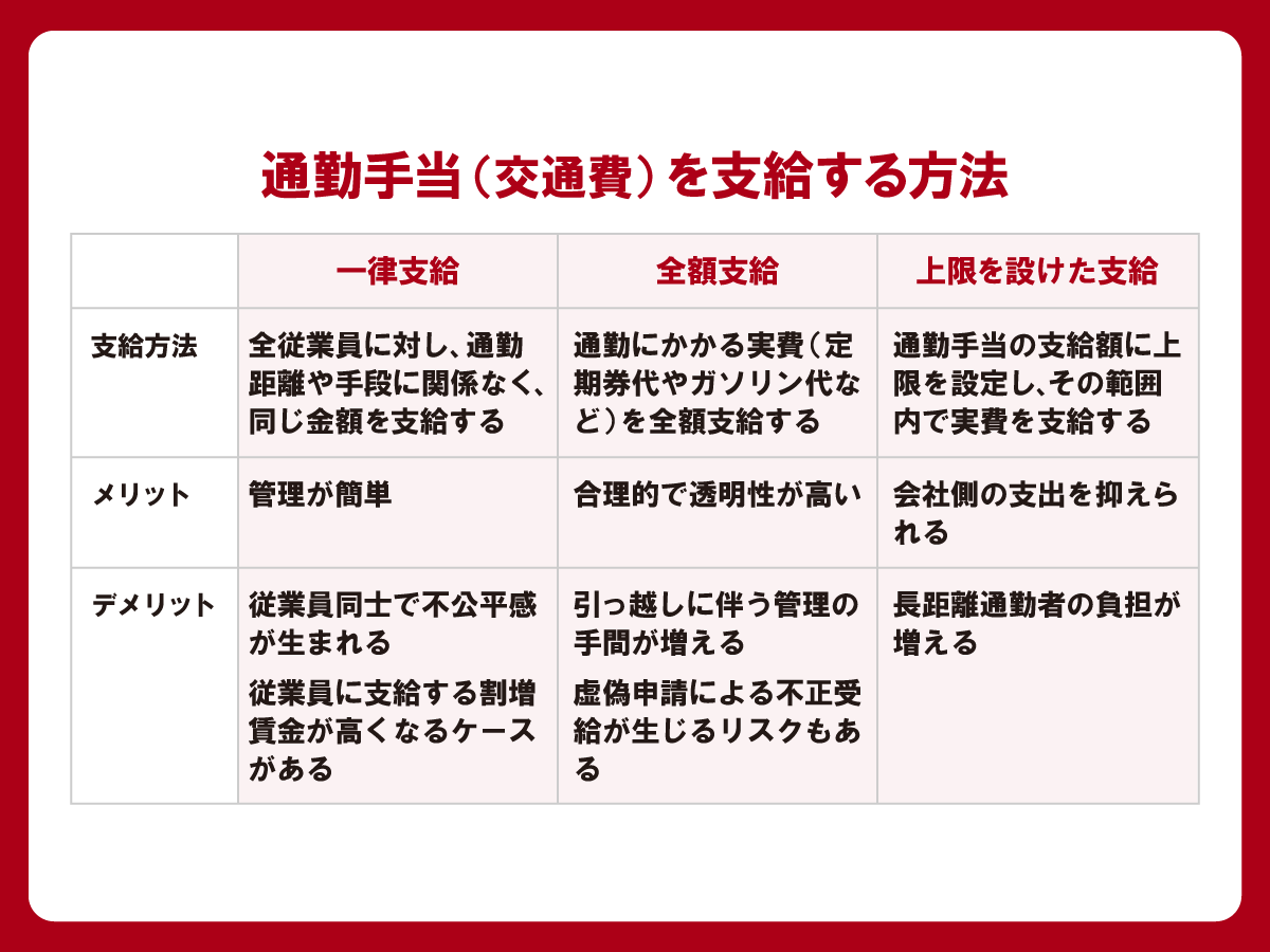 通勤手当（交通費）を支給する方法