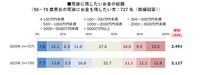 死後に残したいお金