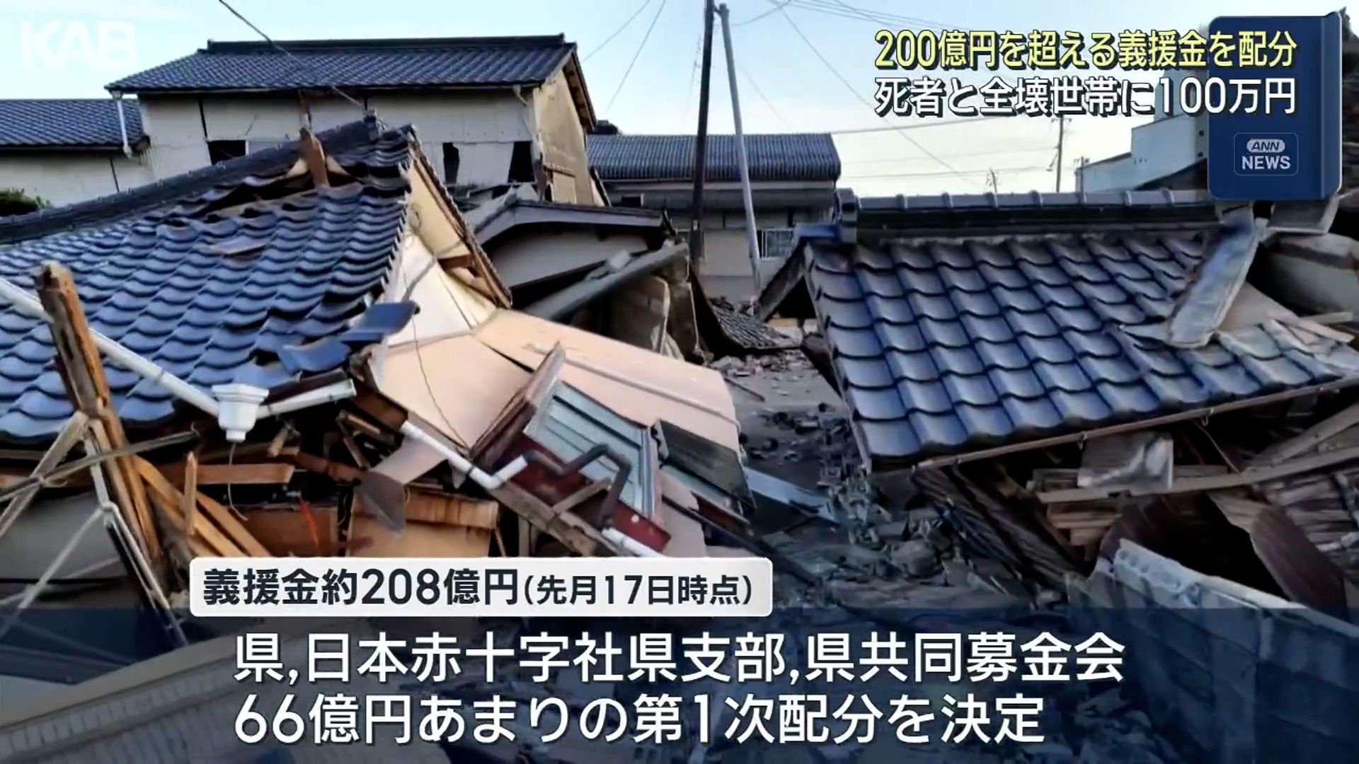 熊本地震の義援金200億円超える 第1次配分66億円…死亡者と全壊世帯に