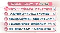 KSBニュースアクセス数ランキング　4月8日～14日