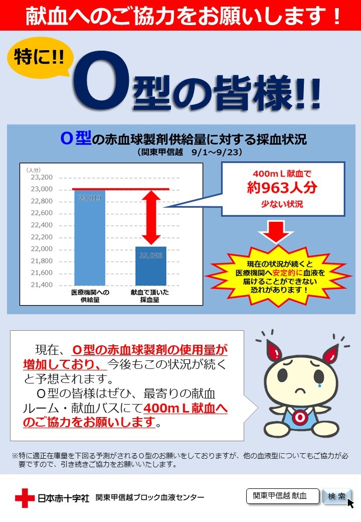 献血呼び掛け「またO型？」「なぜO型ばかり」 日本赤十字社血液センター「実はこんな事情が」｜まいどなニュース