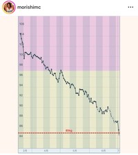 盛山晋太郎（@morishimc）さんのインスタグラムより