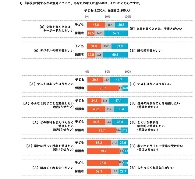 ｢学校への意見｣について（提供画像）