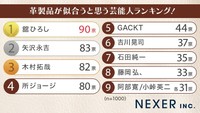 革製品が似合うと思う芸能人ランキング（提供画像）