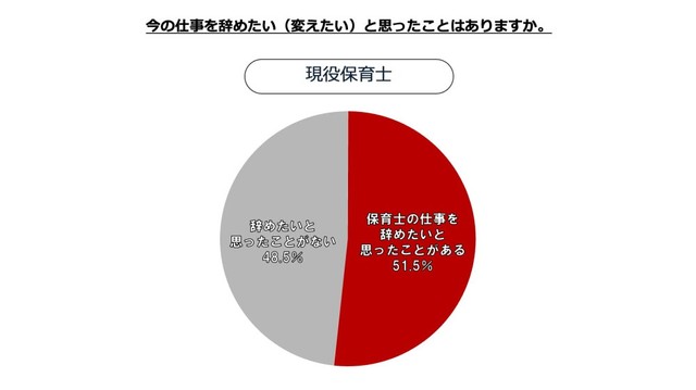 今の仕事を辞めたい（変えたい）と思ったことはありますか（出典：日本生命保険相互会社）