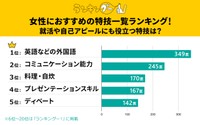 女性におすすめの特技一覧ランキング