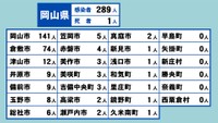 岡山県の新型コロナ感染状況　3月14日