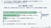 こどもNISAを利用する場合の投資判断と子どもの関与について（提供画像）