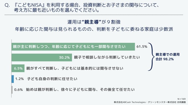 こどもNISAを利用する場合の投資判断と子どもの関与について（提供画像）