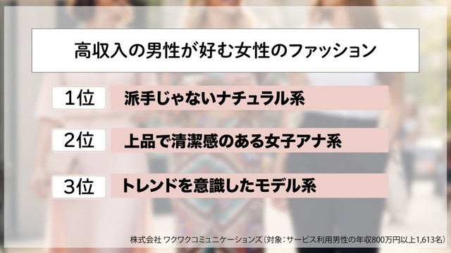【好みのスタイル】求められるのは「清潔感」と「堅実さ」（提供画像）