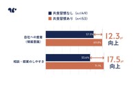 共食習慣の影響