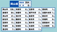 岡山県の新型コロナ感染状況　5月23日