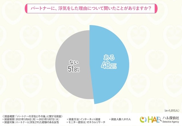 パートナーに、浮気をした理由について聞いたことがありますか？（提供画像）