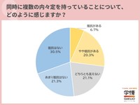 同時に複数の内々定を持っていることについて（提供画像）