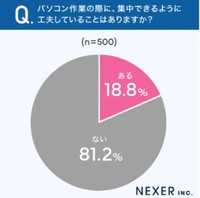 パソコン作業で、集中できるように工夫していることは？（提供画像）