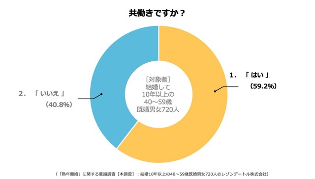 共働きか（提供画像）