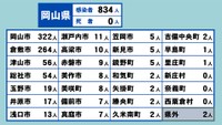 岡山県の新型コロナ感染状況　5月12日