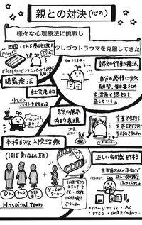 入院先で行った、心の中での親との対決や治療法