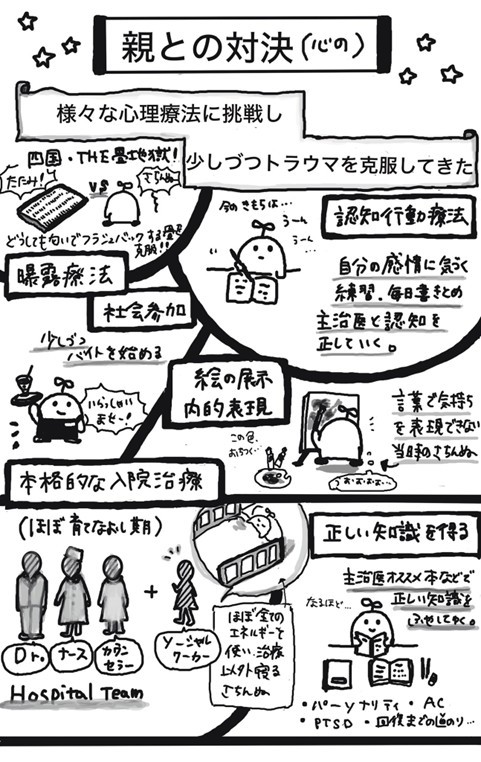 入院先で行った、心の中での親との対決や治療法