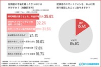 配偶者の不倫を疑ったきっかけ（提供画像）