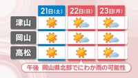 21日～23日の天気予報（岡山・香川）