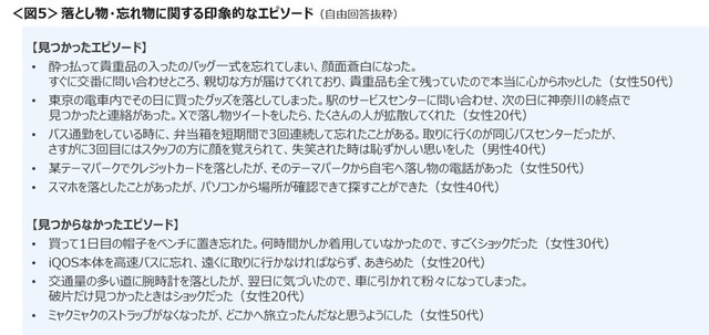 落とし物に関するエピソード（提供画像）