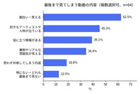 最後まで視聴してしまう企業動画の特徴（提供画像）