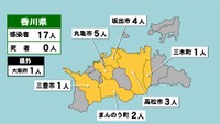 【香川県の新型コロナ感染状況　5月21日】「黄」は1～9人の感染者が確認された市や町