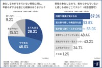 身だしなみについて