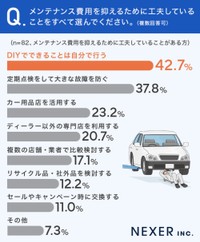メンテナンス費用を抑えるためにしていること