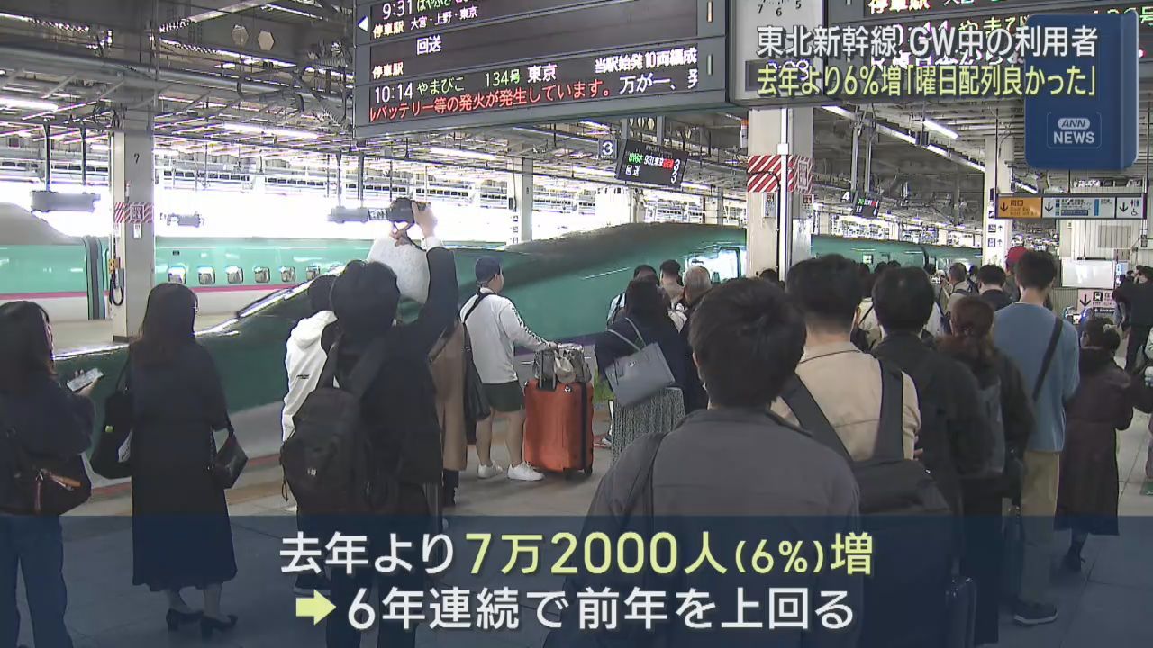 東北新幹線ゴールデンウィークの利用者　前年を上回る