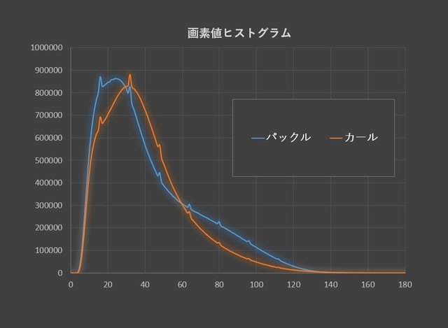 X線の吸収量に明瞭な違いが（有限会社ホワイトラビット提供）