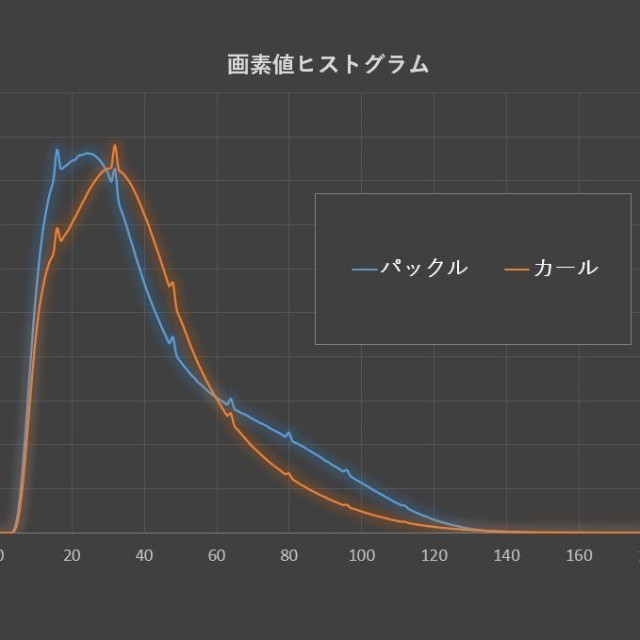 X線の吸収量に明瞭な違いが（有限会社ホワイトラビット提供）