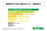 育て始めた理由