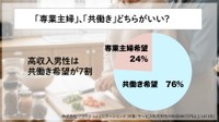 理想の家庭像と、パートナーに求める「役割分担」（提供画像）